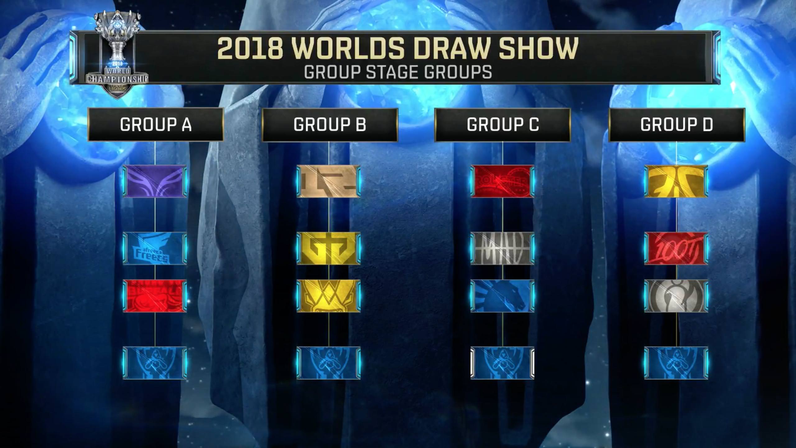 Image result for 2018 worlds group d